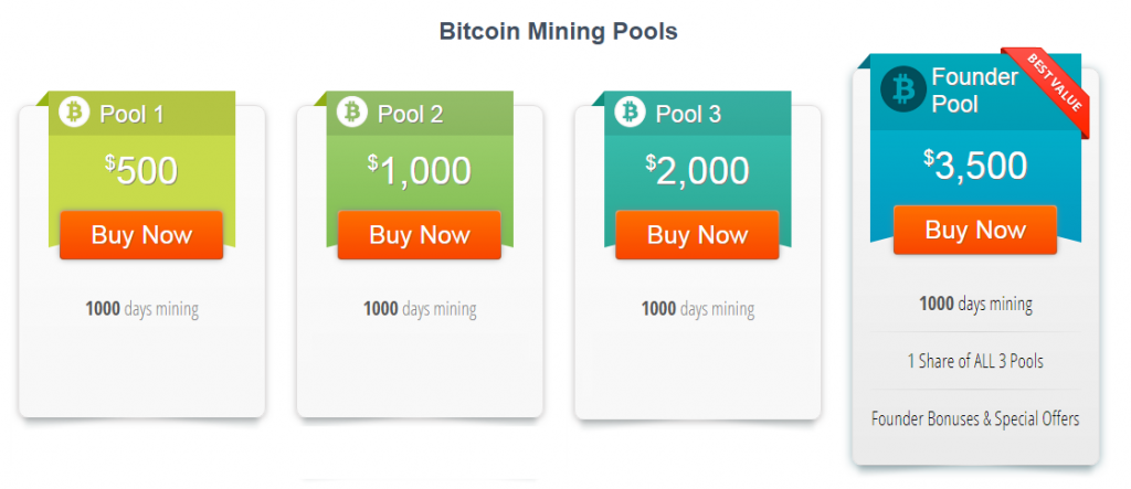Pule miningowe Bitcoin